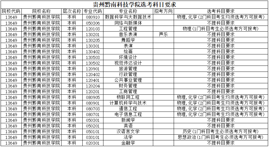 三、选考科目要求