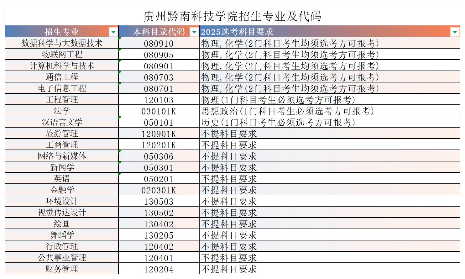 三、选考科目要求
