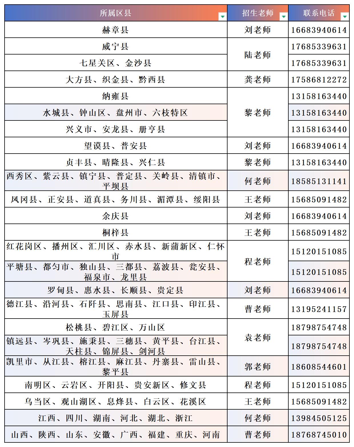 五、各区域老师联系方式