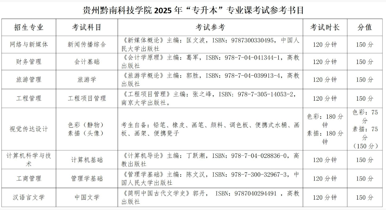 贵州黔南科技学院2025年“专升本”专业课考试参考书目