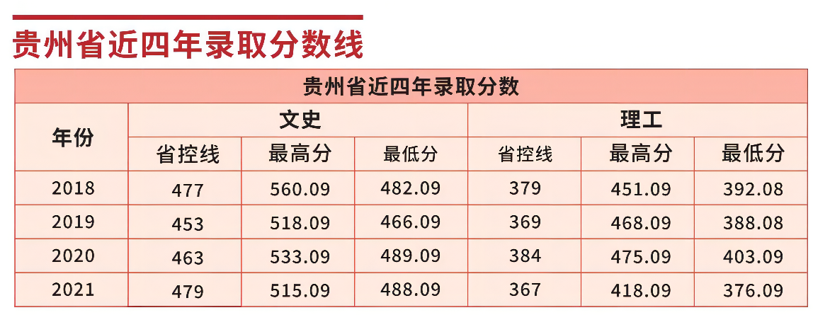 招生简章-2022年贵州黔南科技学院