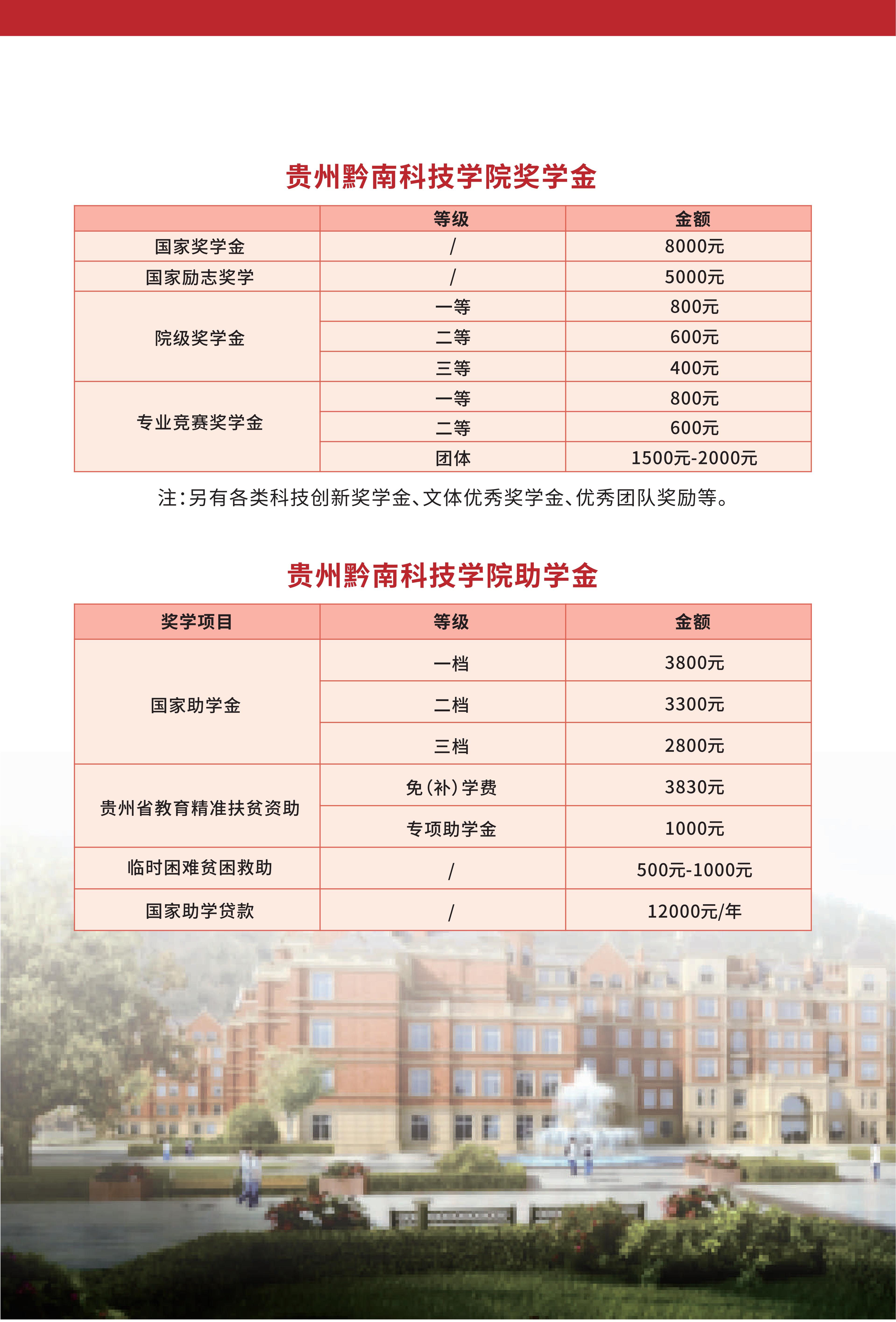 招生简章-2022年贵州黔南科技学院