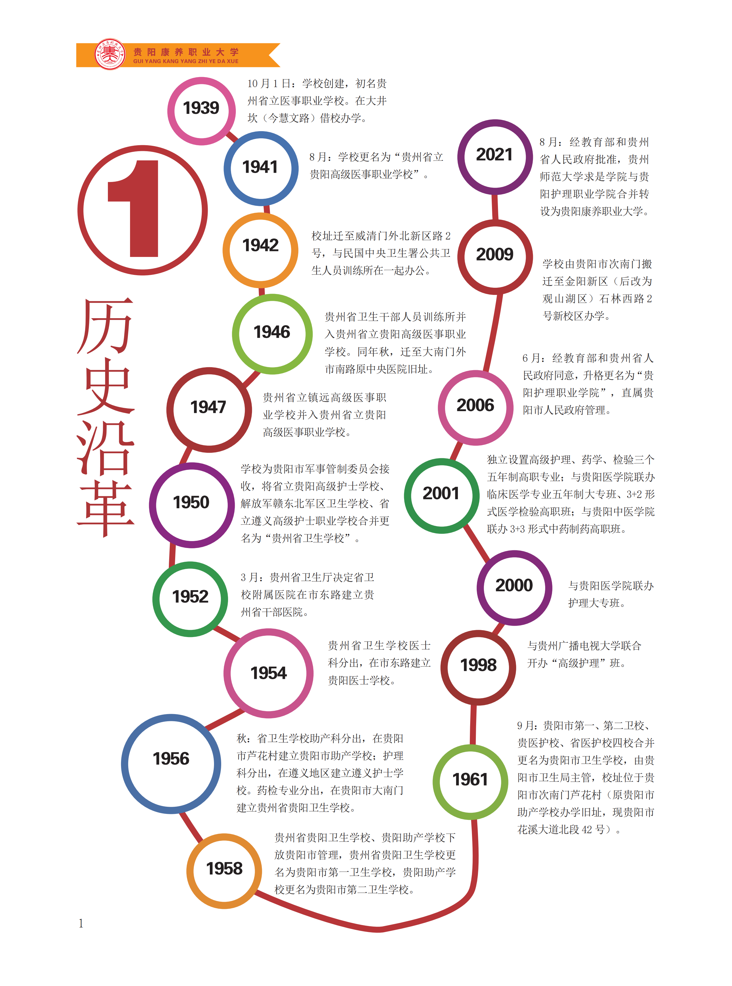 贵阳康养职业大学2024年报考指南