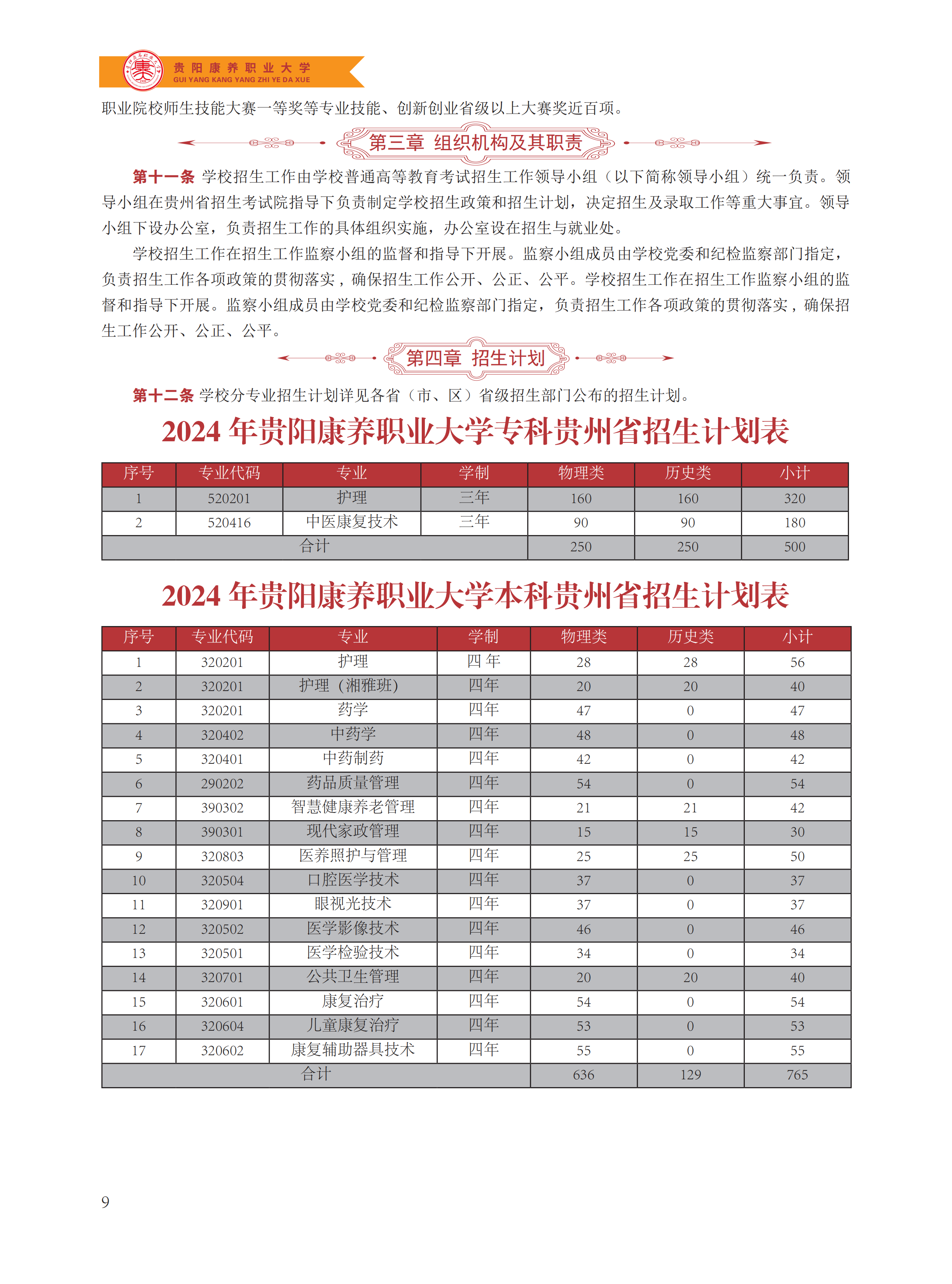 贵阳康养职业大学2024年报考指南