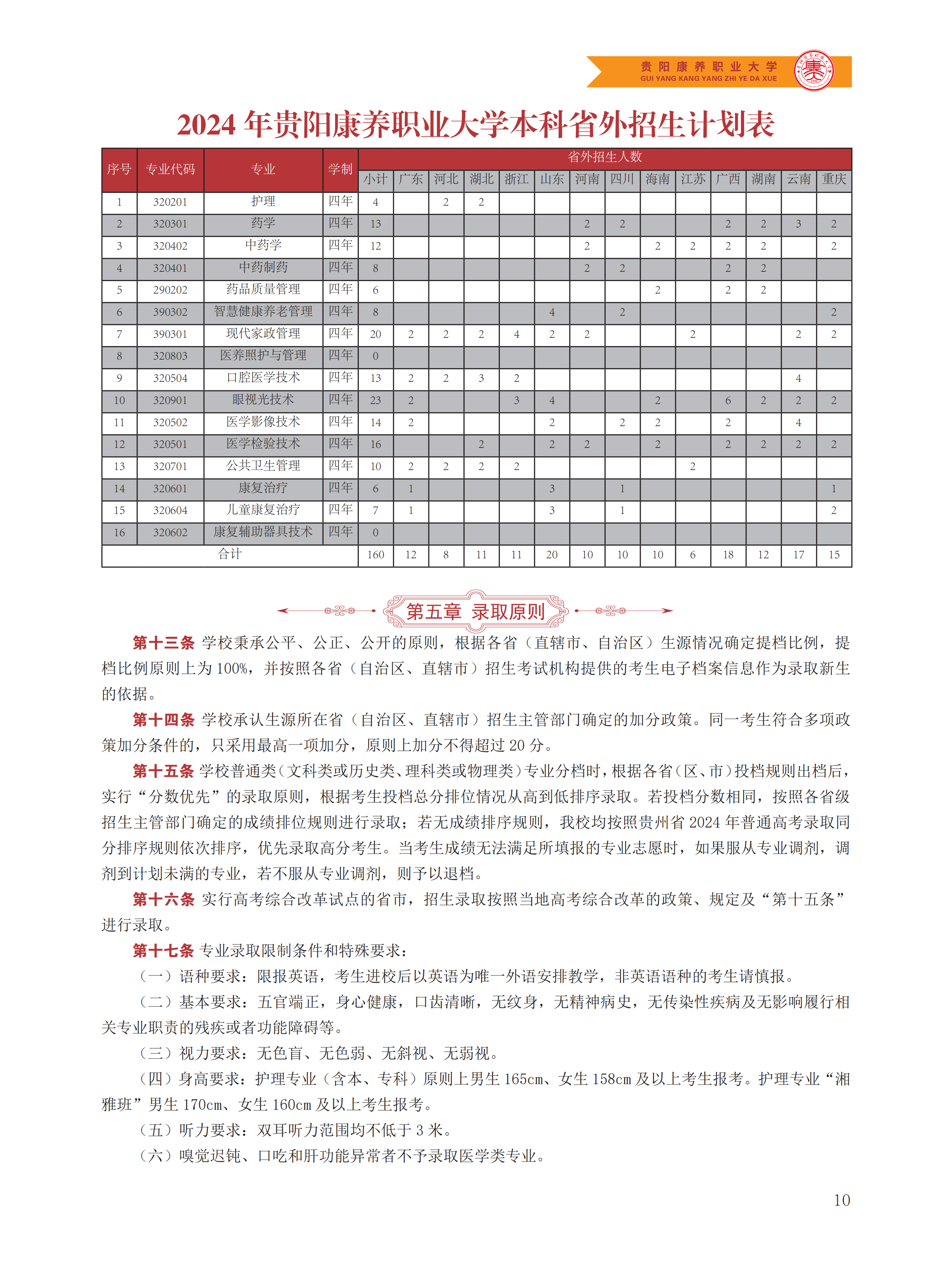贵阳康养职业大学2024年报考指南