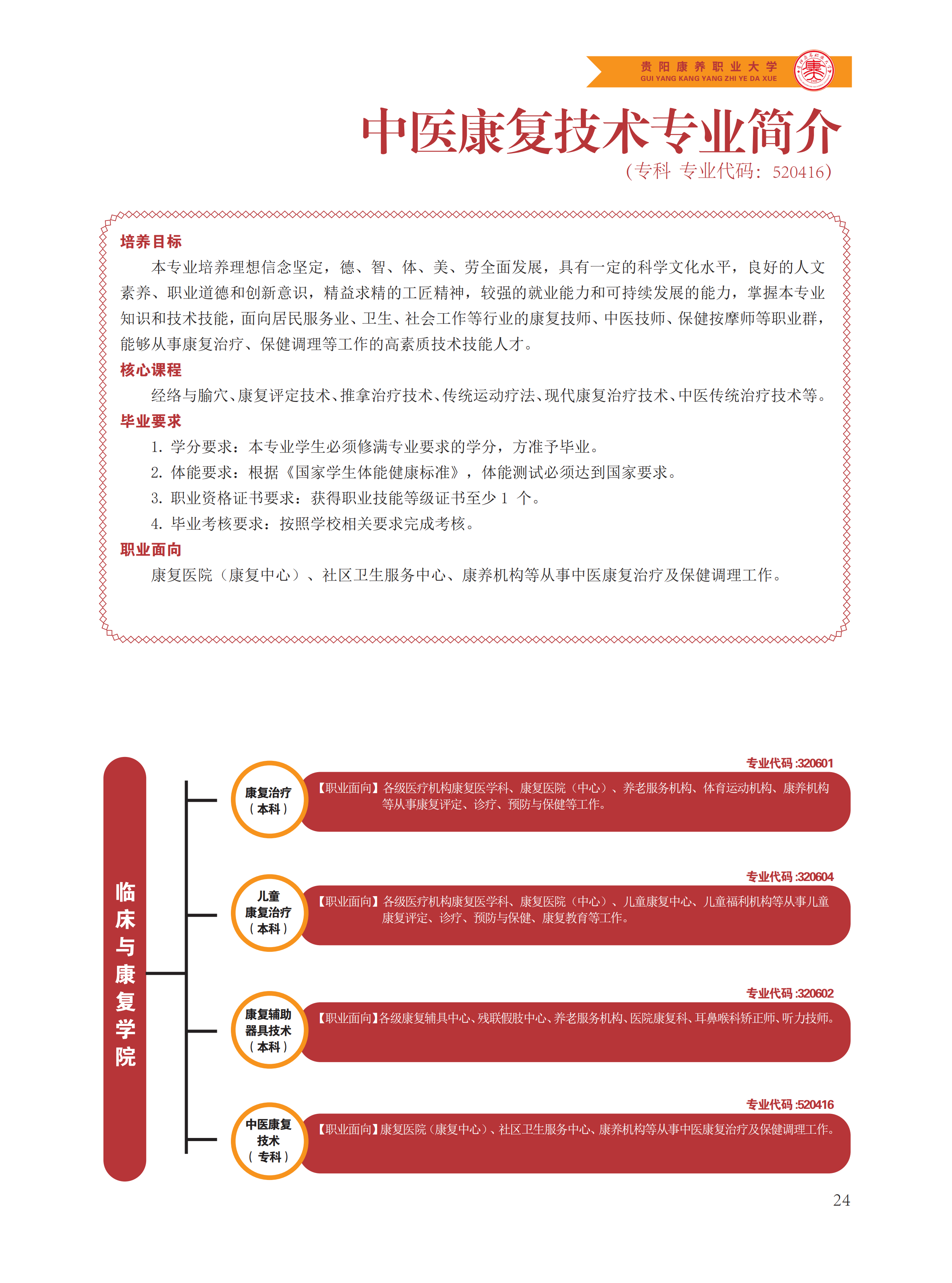 贵阳康养职业大学2024年报考指南