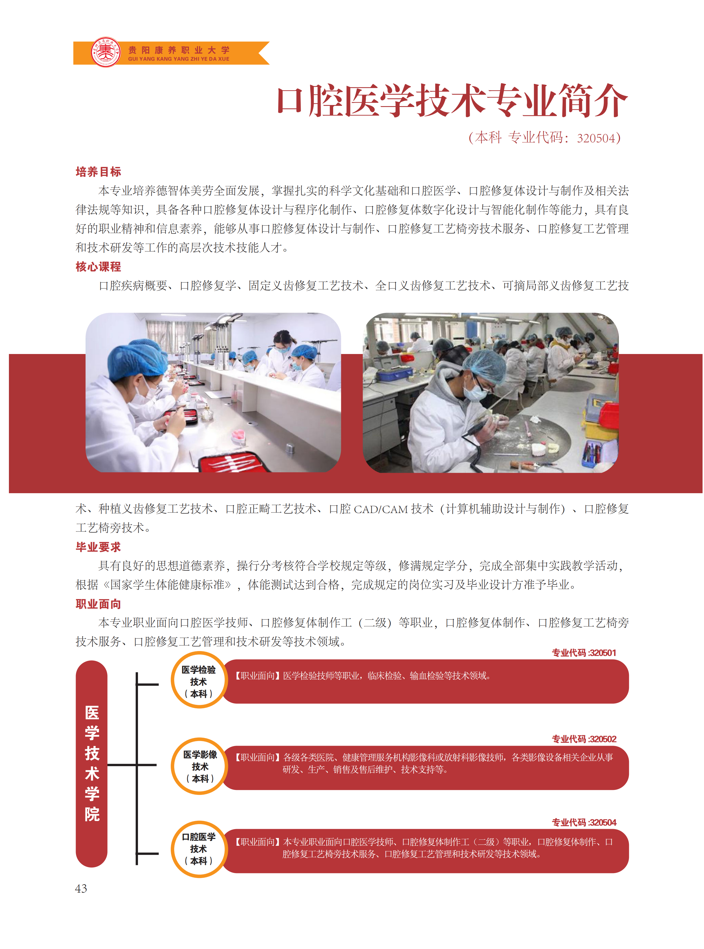 贵阳康养职业大学2024年报考指南