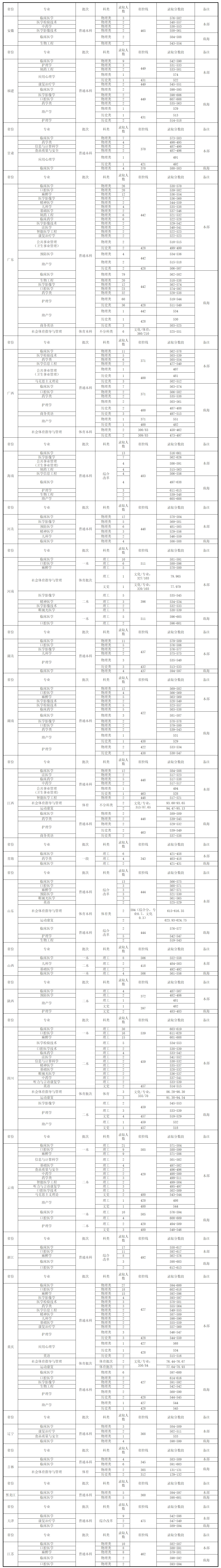 2024年招生(录取）分数