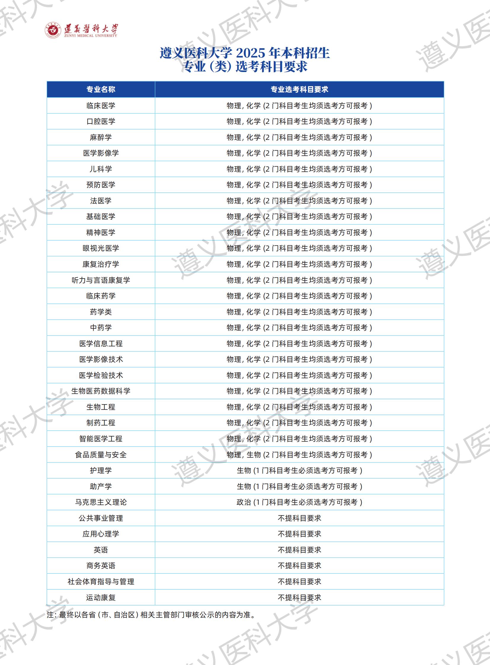 遵义医科大学2025年本科招生专业（类）选考科目要求