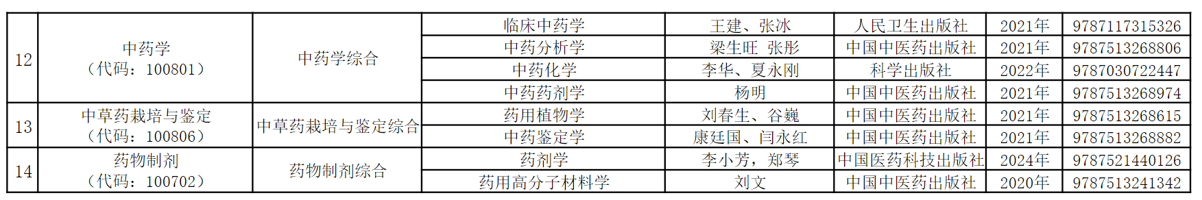贵州中医药大学2025年普通高等学校专升本考试招生章程