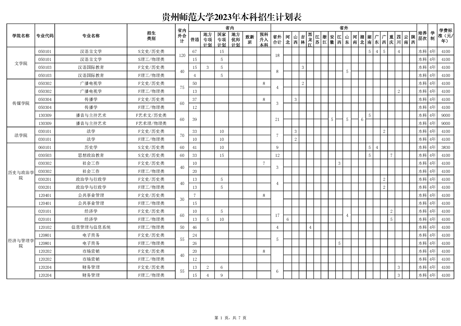 贵州师范大学2023年普通高校本科招生计划表