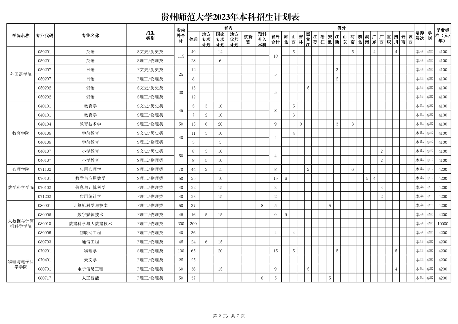 贵州师范大学2023年普通高校本科招生计划表