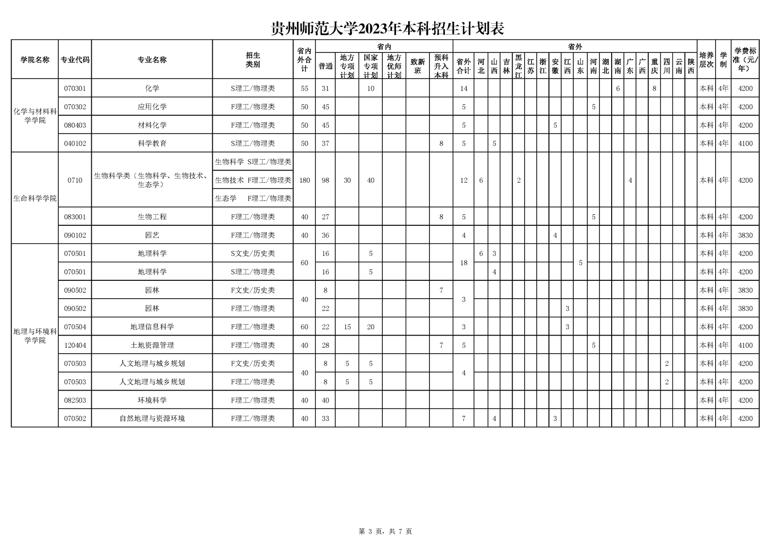 贵州师范大学2023年普通高校本科招生计划表