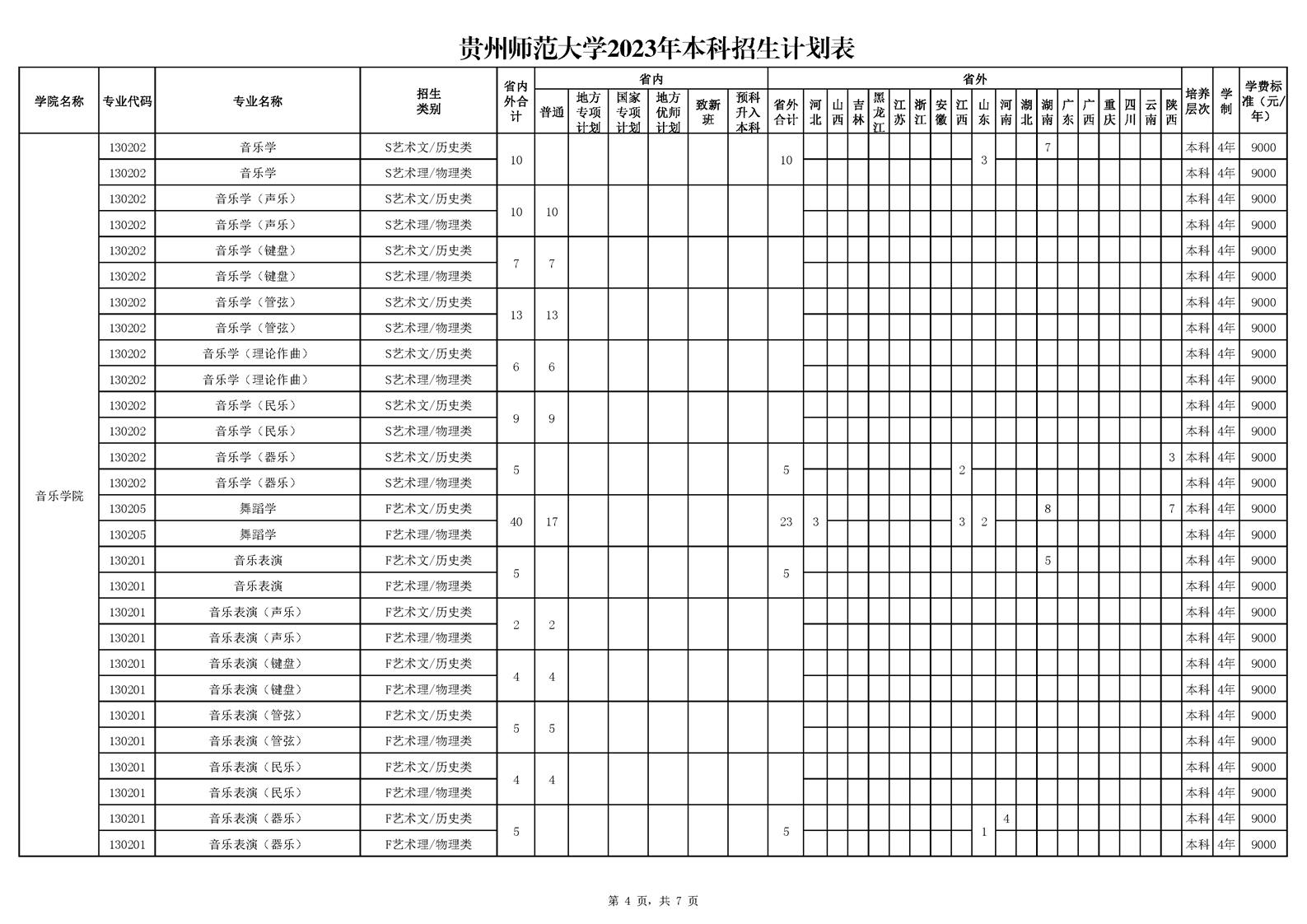 贵州师范大学2023年普通高校本科招生计划表