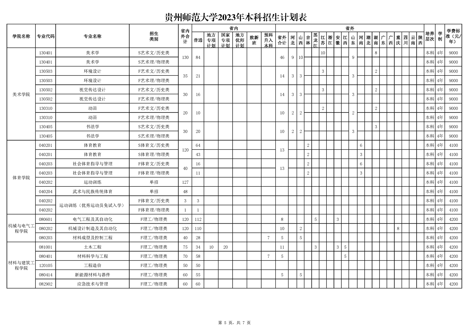 贵州师范大学2023年普通高校本科招生计划表