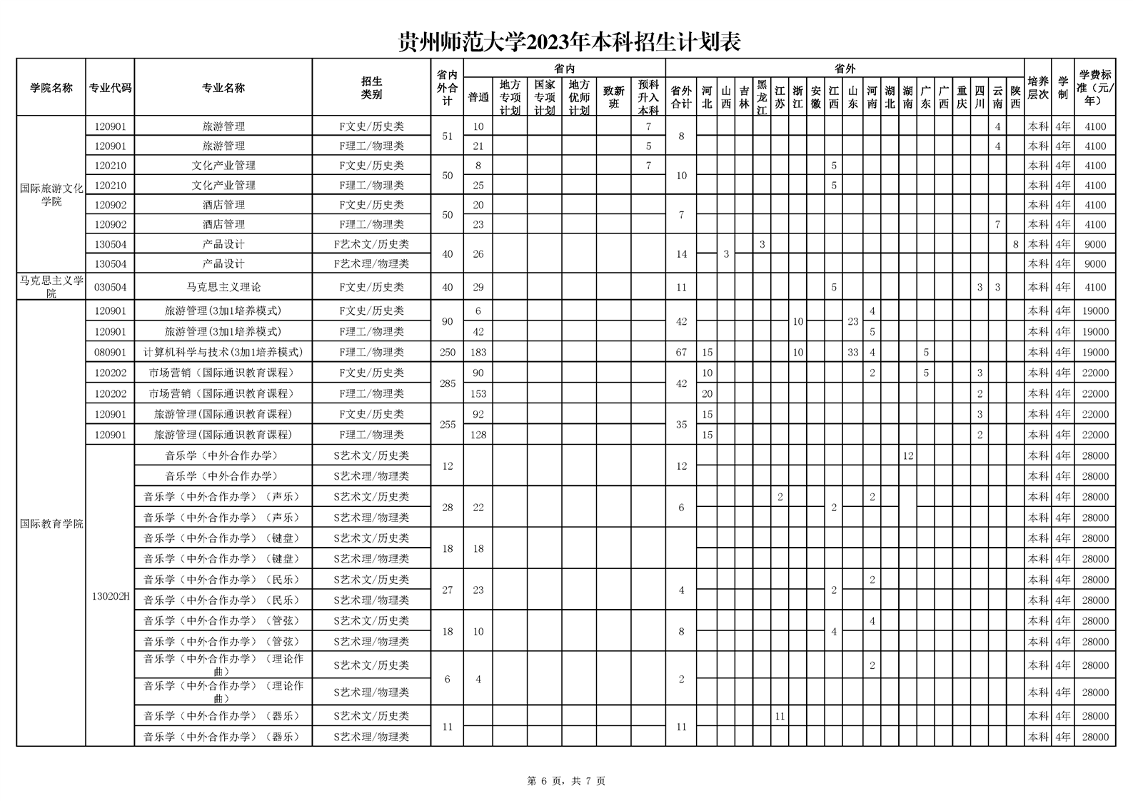 贵州师范大学2023年普通高校本科招生计划表