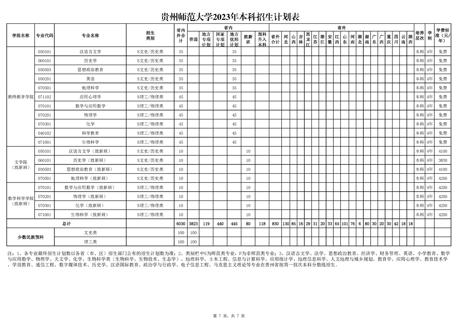 贵州师范大学2023年普通高校本科招生计划表