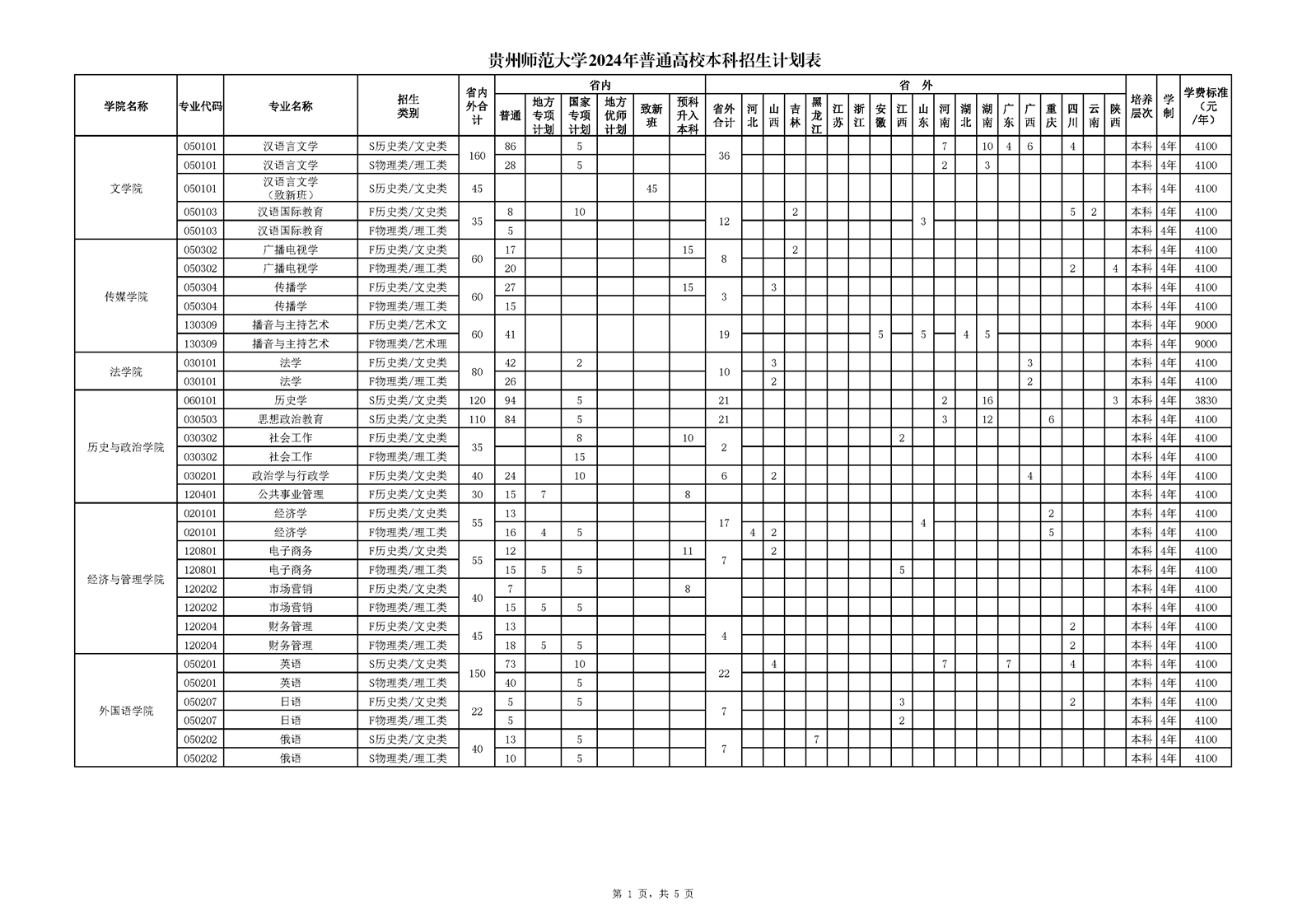 贵州师范大学2024年普通高校本科招生计划表