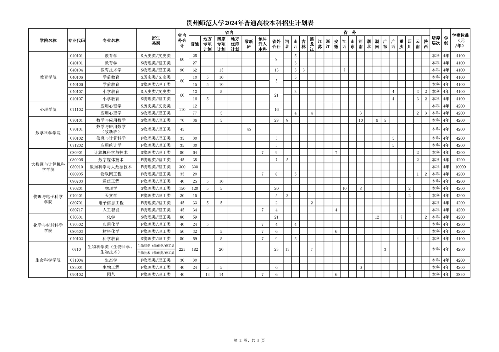 贵州师范大学2024年普通高校本科招生计划表