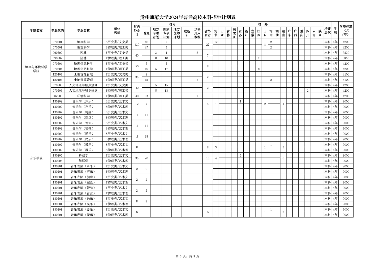 贵州师范大学2024年普通高校本科招生计划表