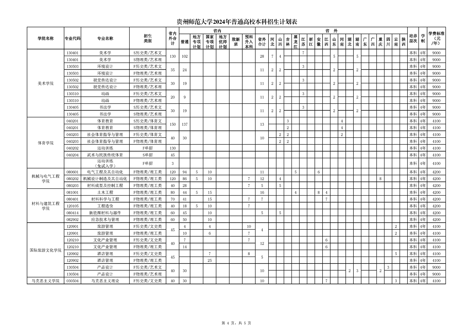 贵州师范大学2024年普通高校本科招生计划表