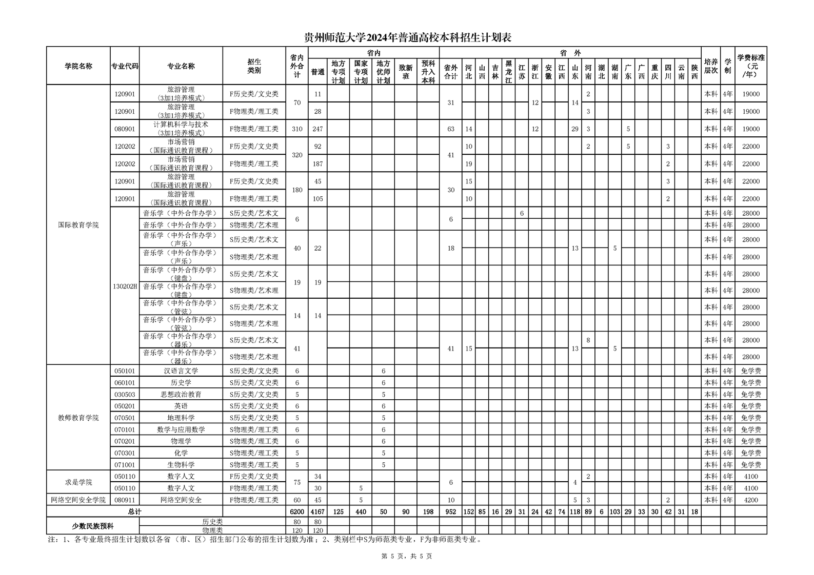 贵州师范大学2024年普通高校本科招生计划表