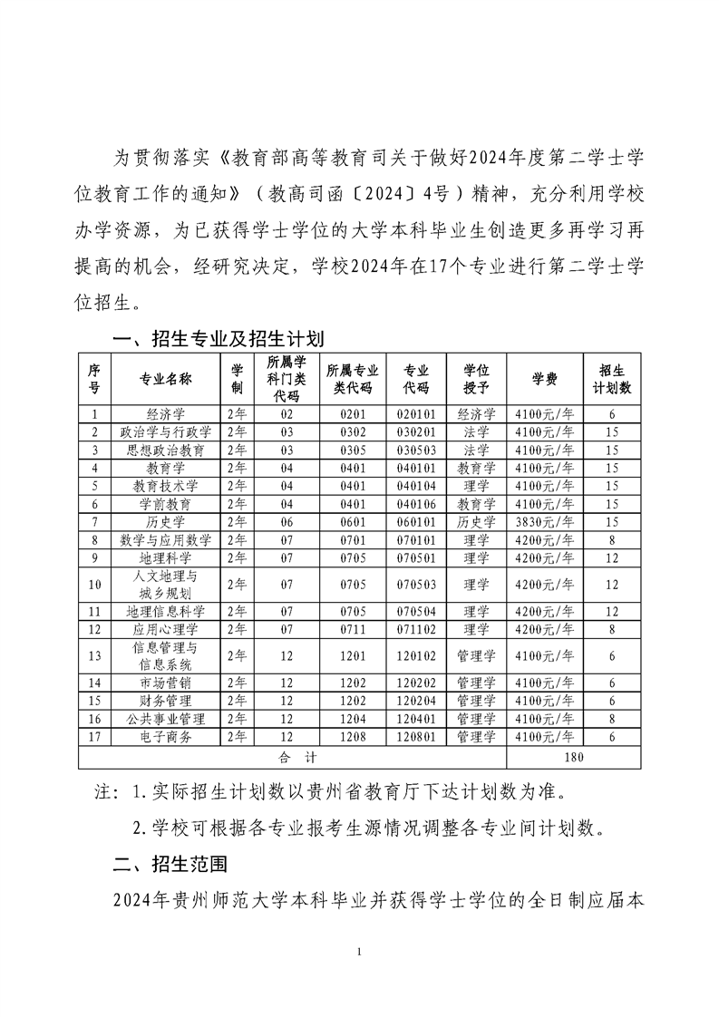 贵州师范大学2024年第二学士学位招生简章