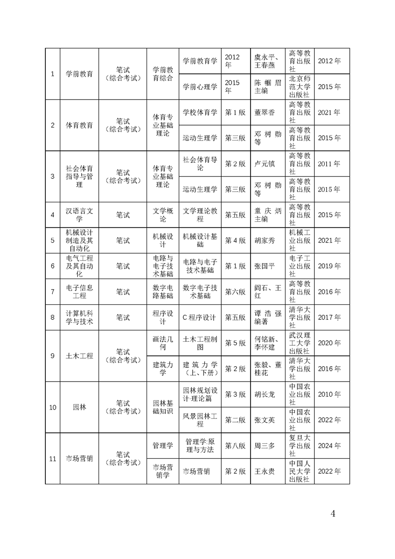 贵州师范大学2025年专升本招生章程