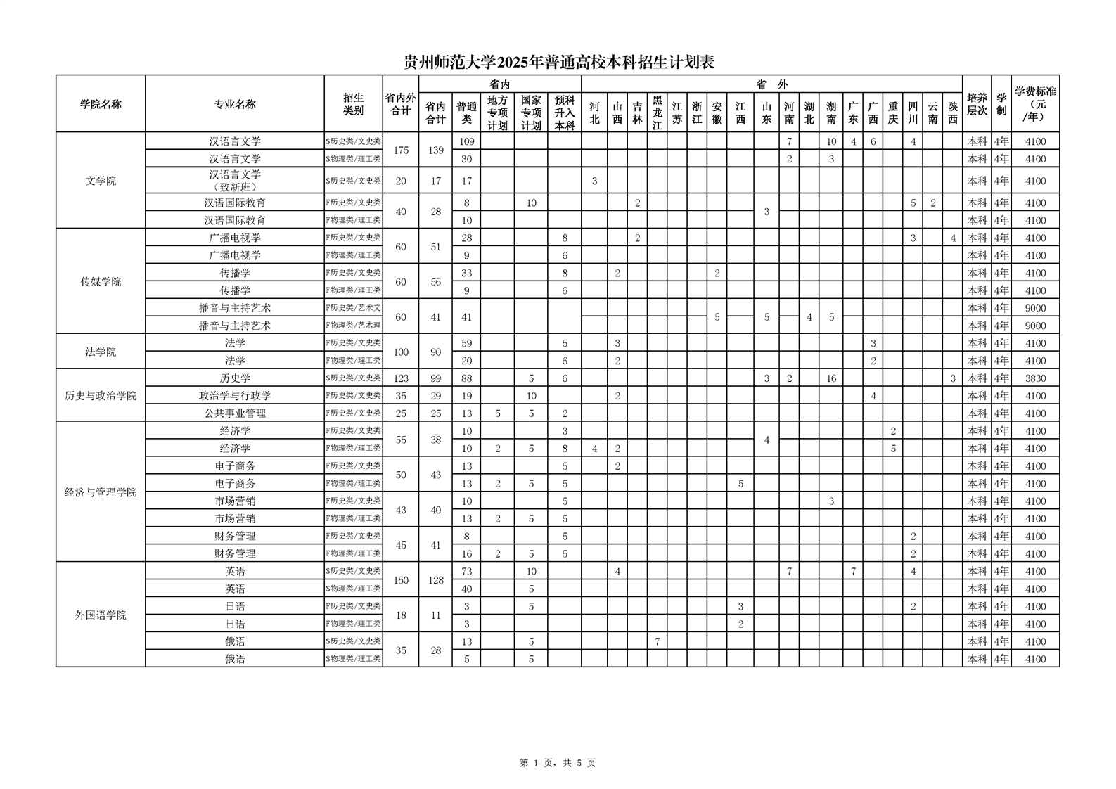 贵州师范大学2025年普通高校本科招生计划表