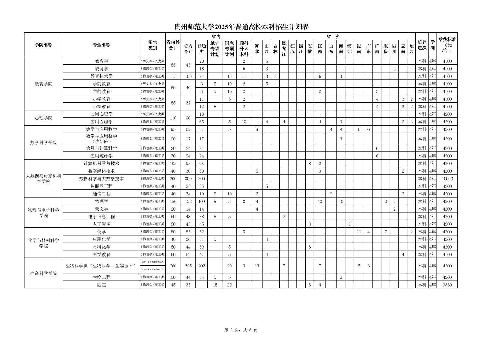 贵州师范大学2025年普通高校本科招生计划表