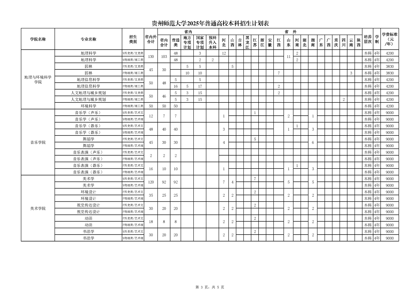 贵州师范大学2025年普通高校本科招生计划表