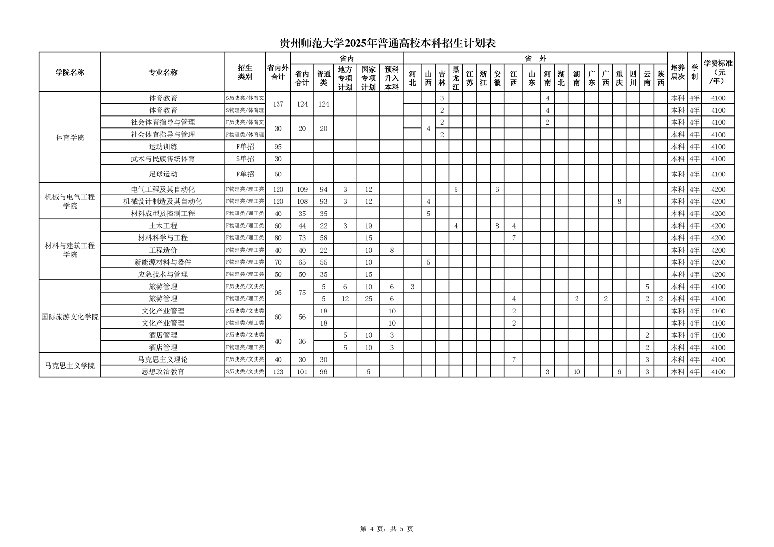 贵州师范大学2025年普通高校本科招生计划表