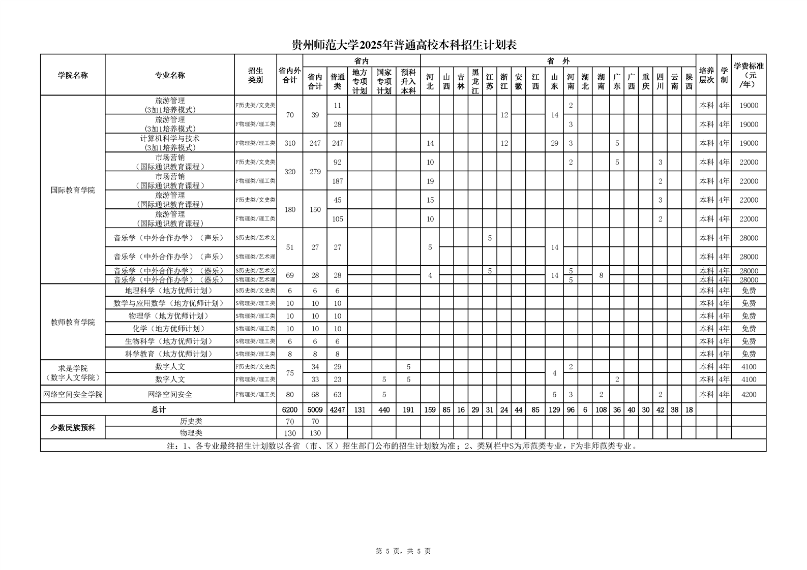 贵州师范大学2025年普通高校本科招生计划表