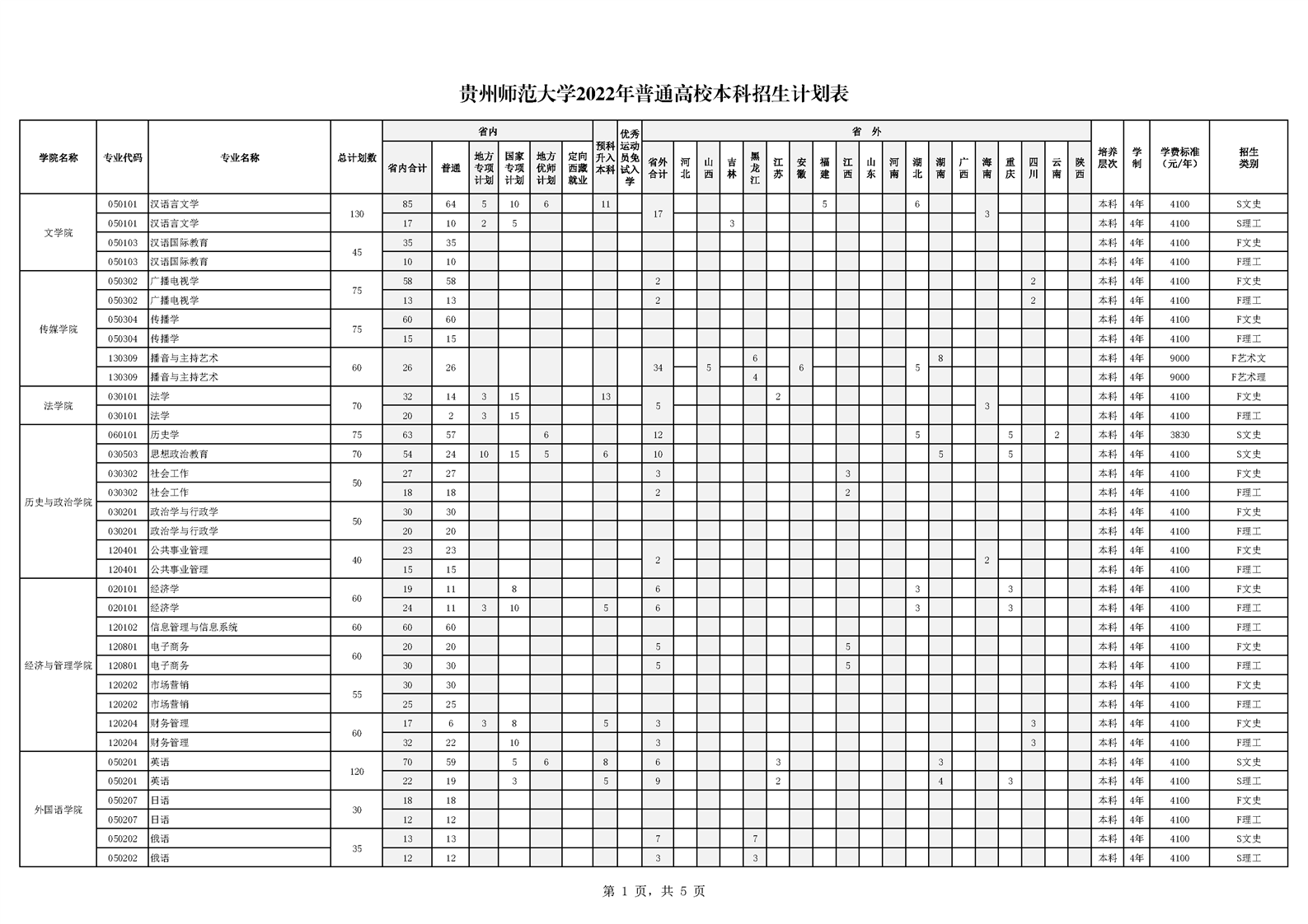 贵州师范大学2022年普通高校本科招生计划