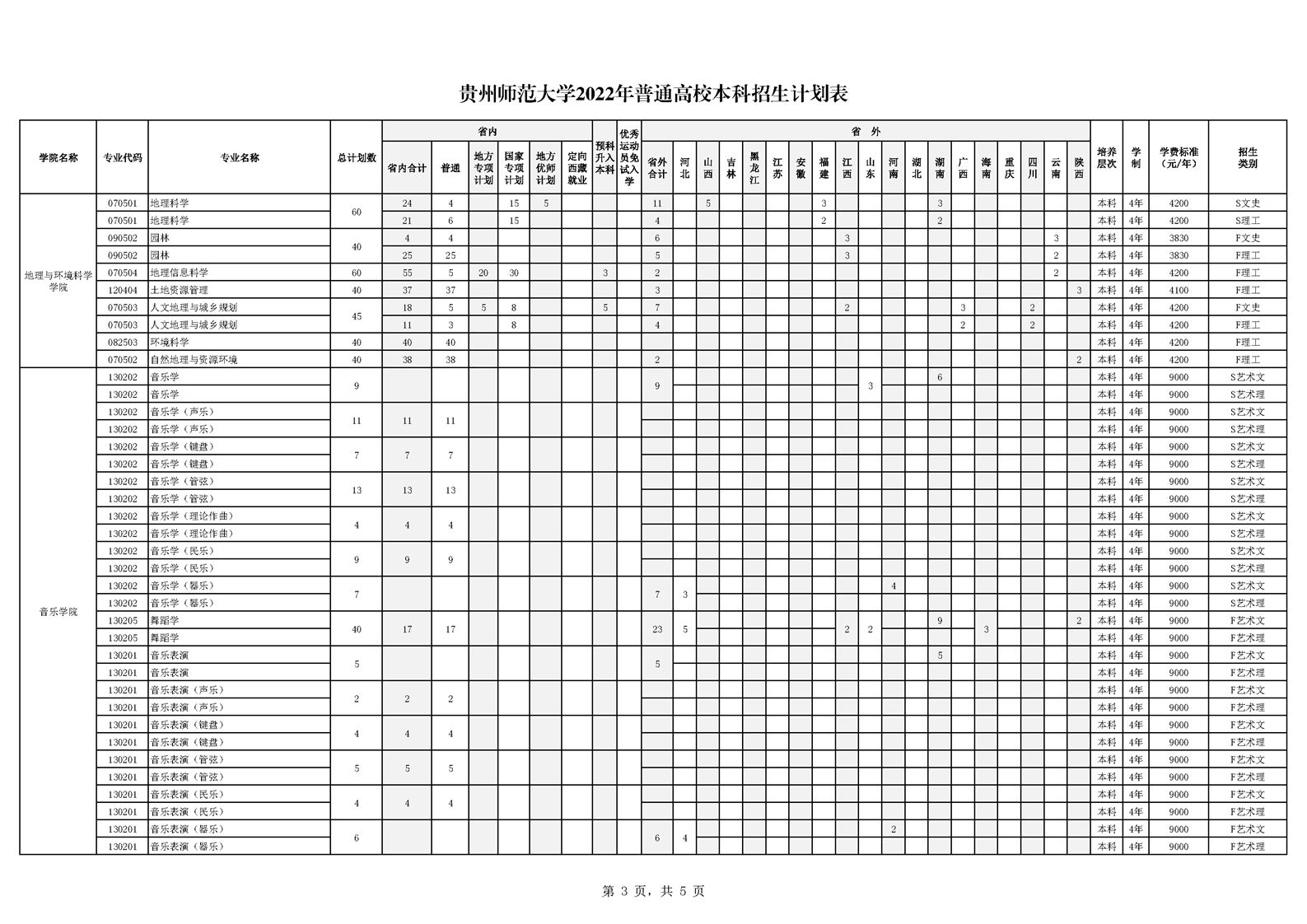 贵州师范大学2022年普通高校本科招生计划