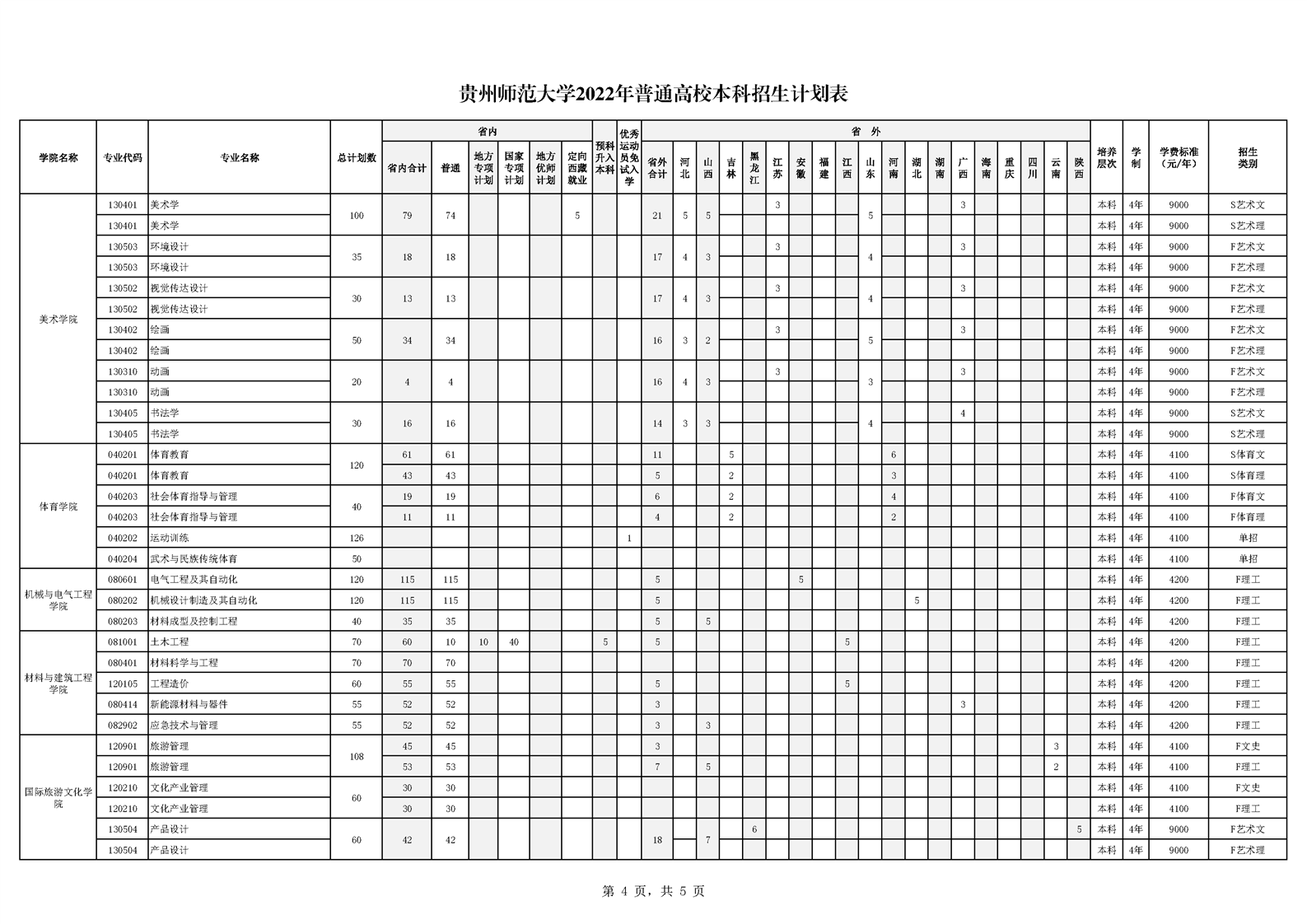贵州师范大学2022年普通高校本科招生计划