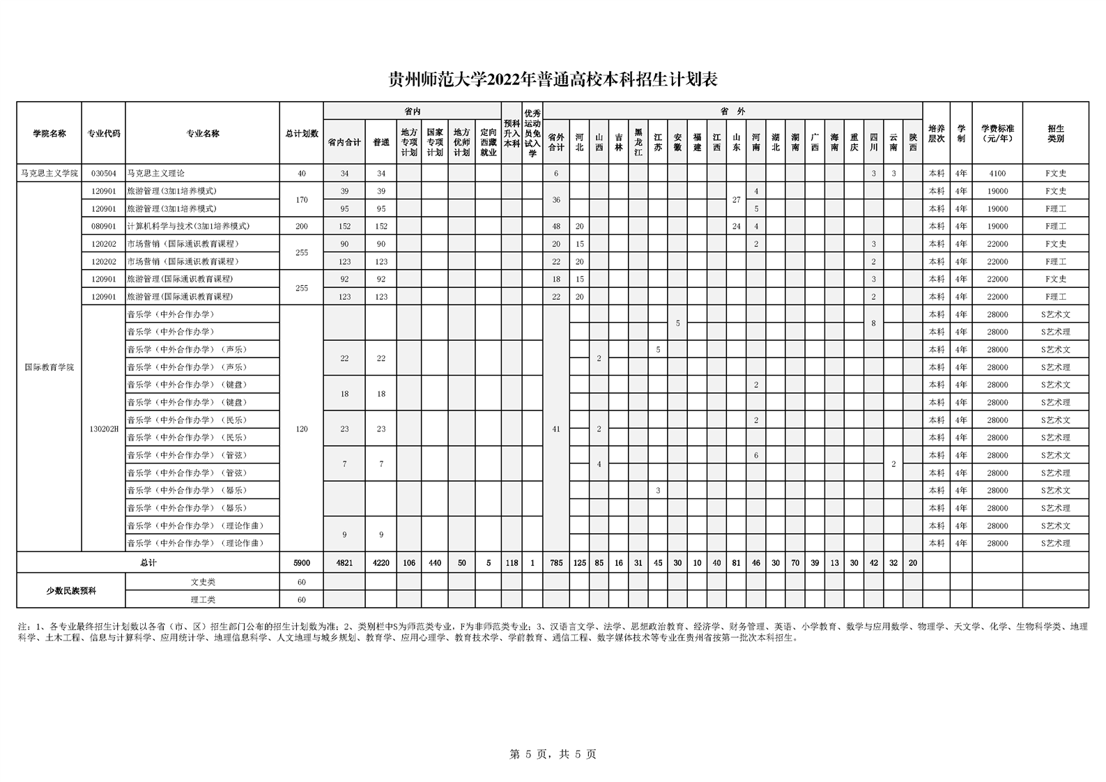 贵州师范大学2022年普通高校本科招生计划