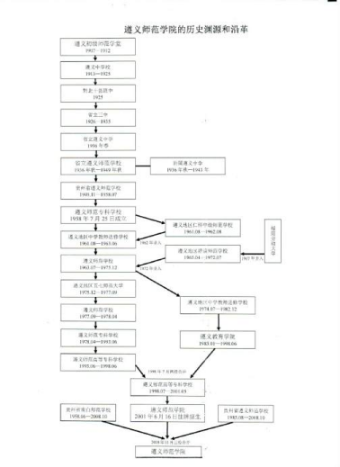 学校历史渊源和沿革