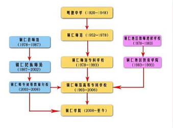 贵州省铜仁高等师范专科学校