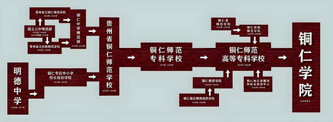 贵州省铜仁高等师范专科学校