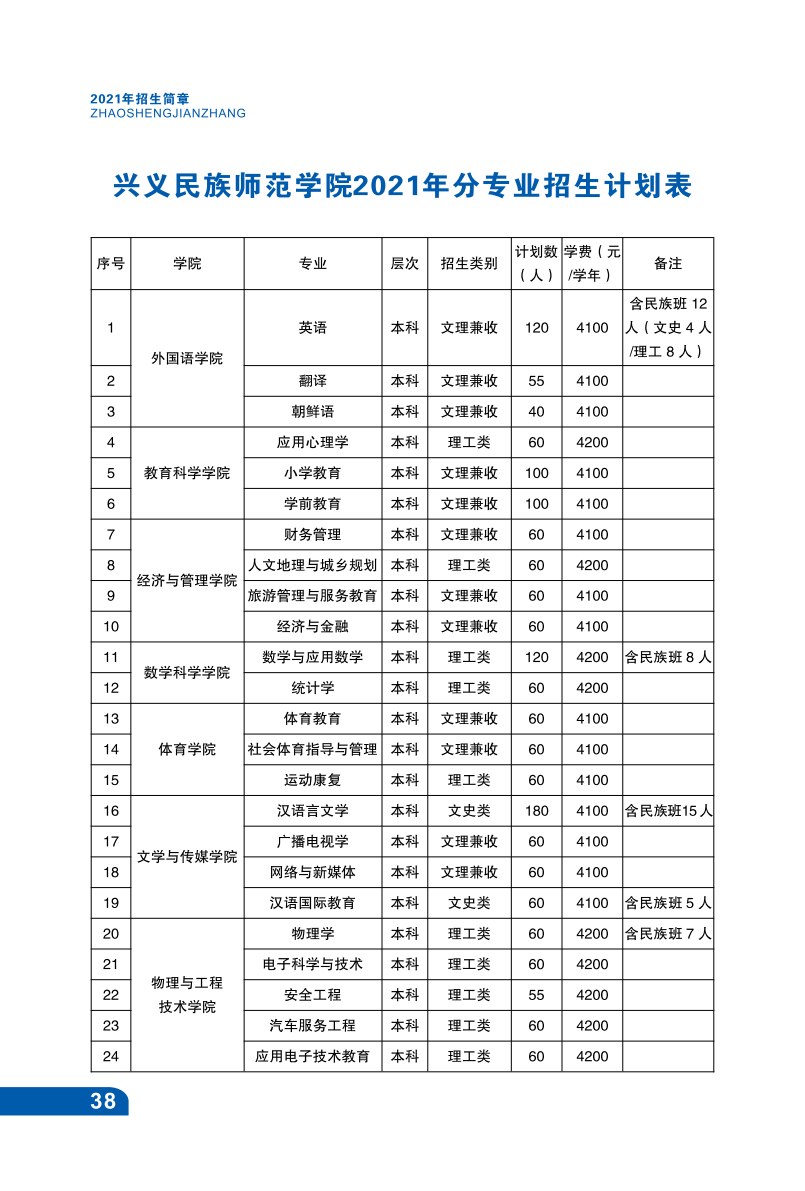 兴义民族师范学院2021年招生宣传