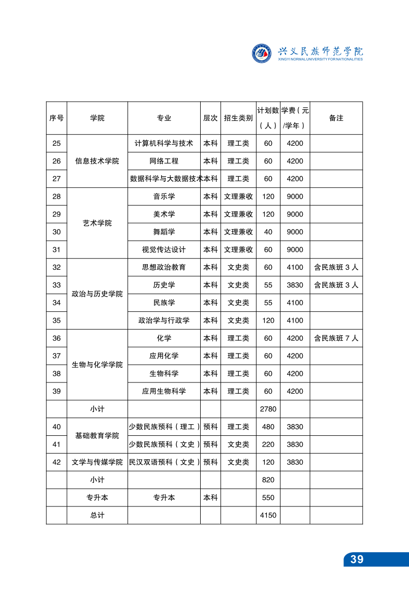 兴义民族师范学院2021年招生宣传