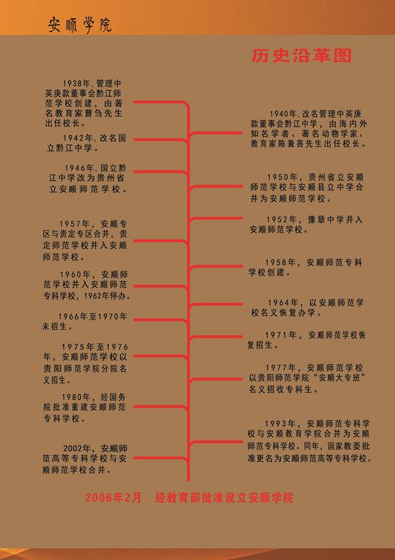 大學校志，历史沿革（概）校史