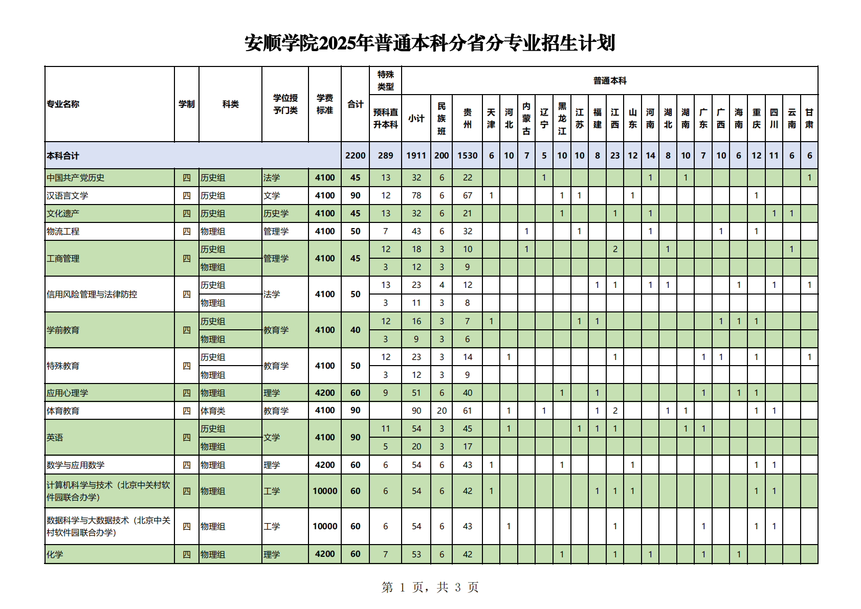 安顺学院2025年普通本科分省分专业招生计划