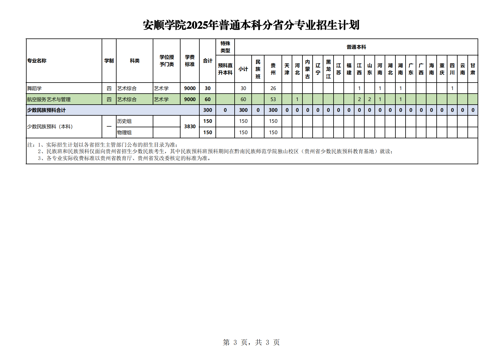安顺学院2025年普通本科分省分专业招生计划