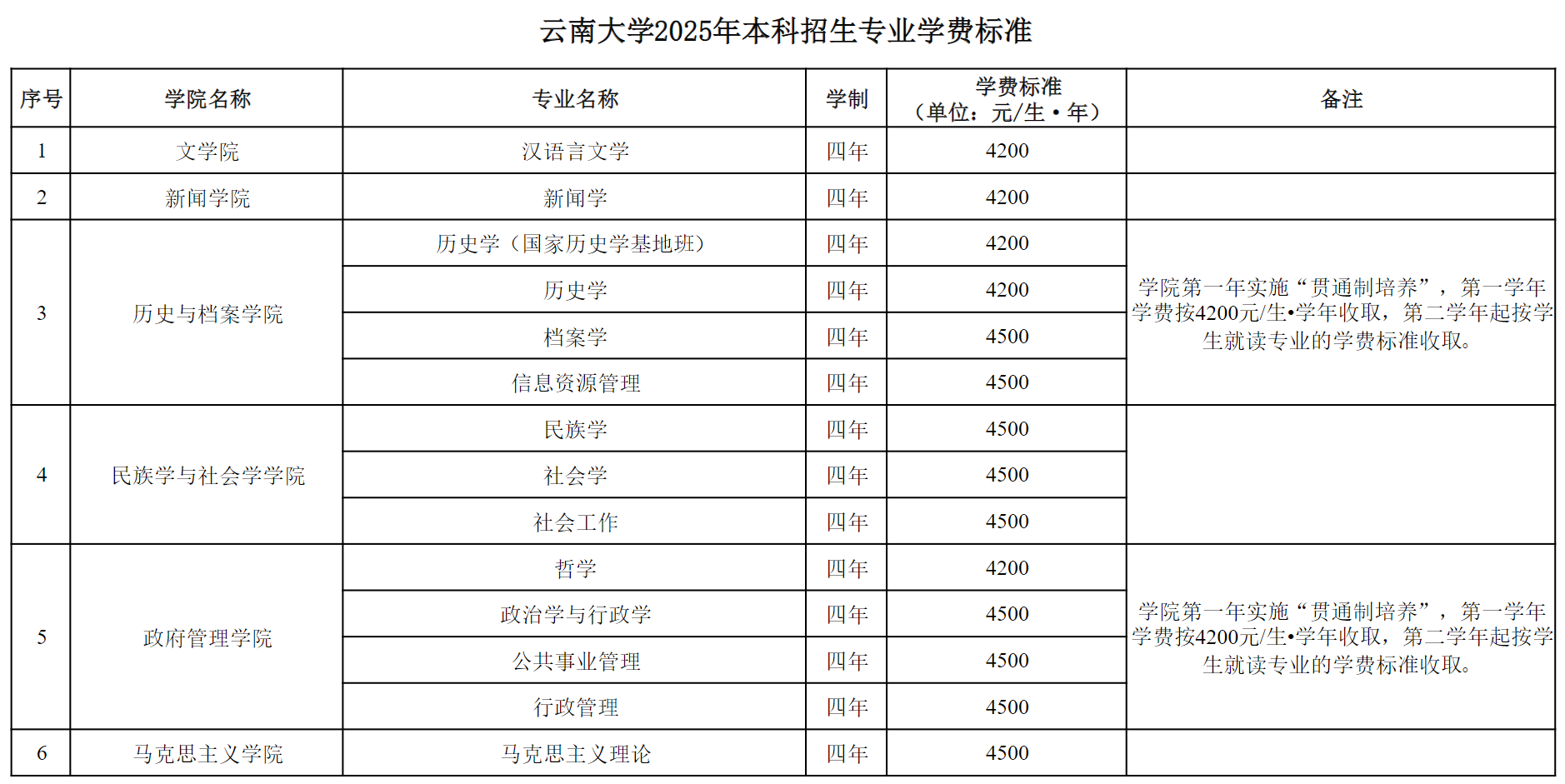 云南大学2025年本科招生专业学费标准