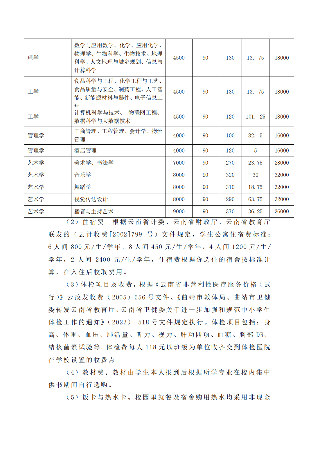 曲靖师范学院2024年新生入学须知
