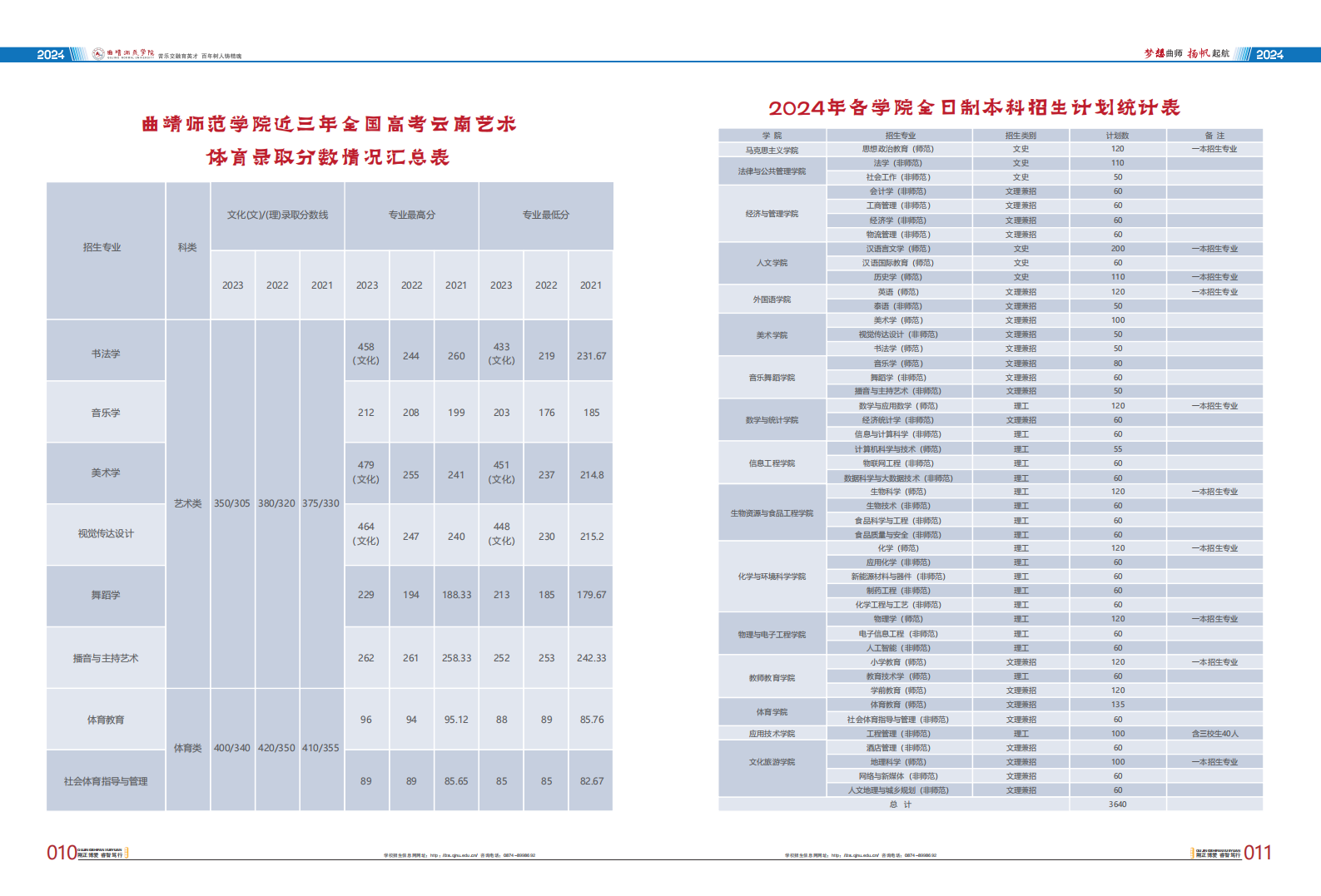曲靖师范学院2024考生报考指南