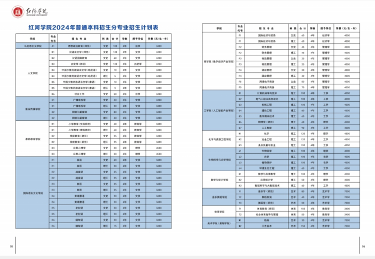 红河学院－2024年招生简章