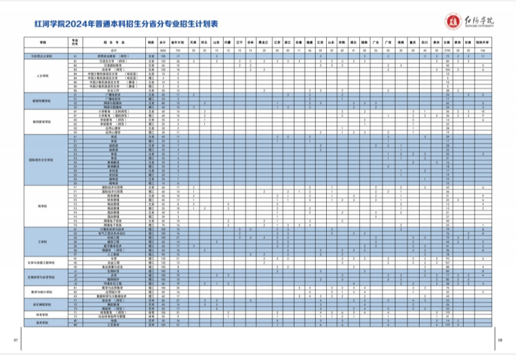 红河学院－2024年招生简章